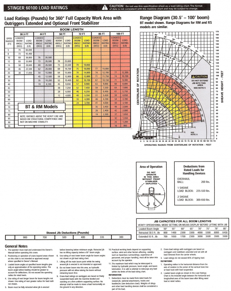 crane lift chart